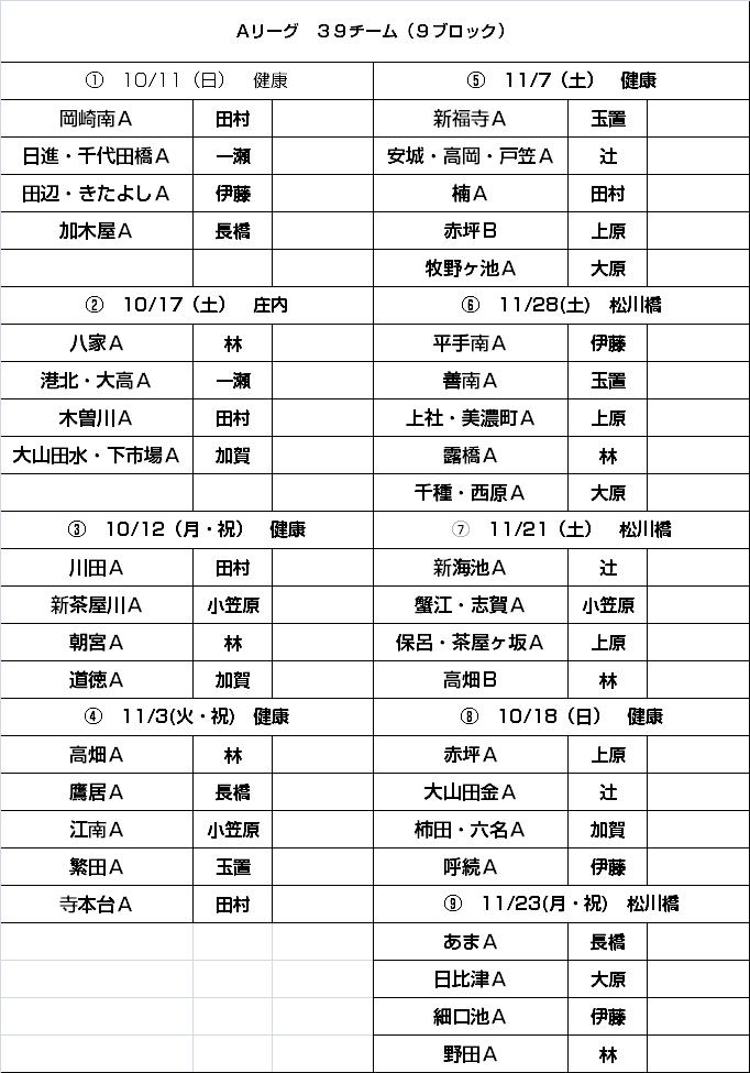 ルーキーズ杯2015 A