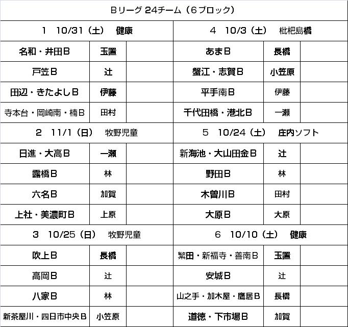 ルーキーズ杯 2015B
